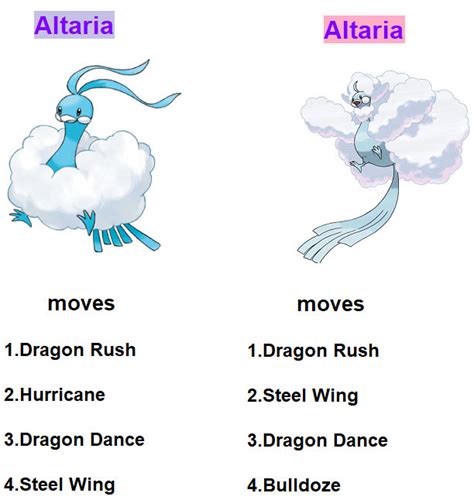 altaria weakness